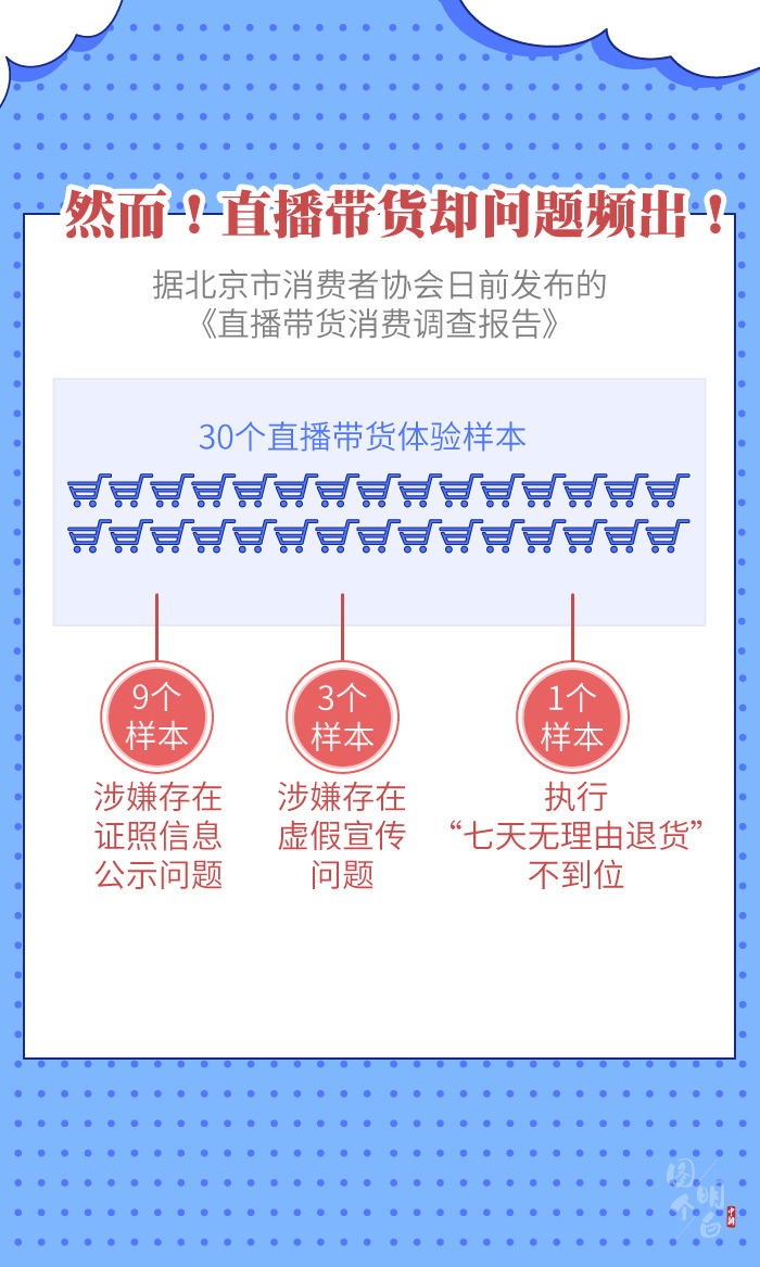 明白|图个明白丨直播带货的“智商税”，你交过多少？