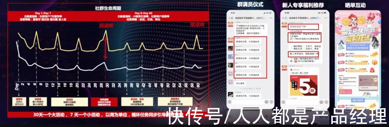 社群|私域用户破1000万，名创优品私域运营全拆解