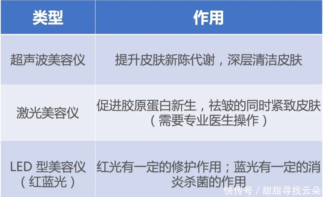 当 00 后的女孩子都开始抗衰老,意味着什么?