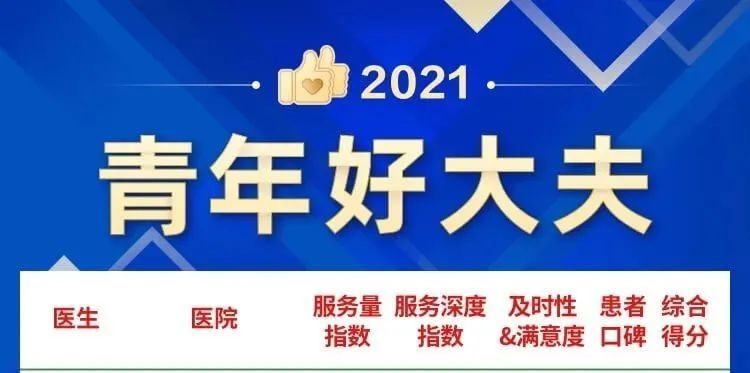 上海一妇婴多位医生荣登榜单|2021年度好大夫榜发布 | 健康中国