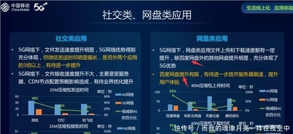 提速|连5G都提速不了的百度网盘