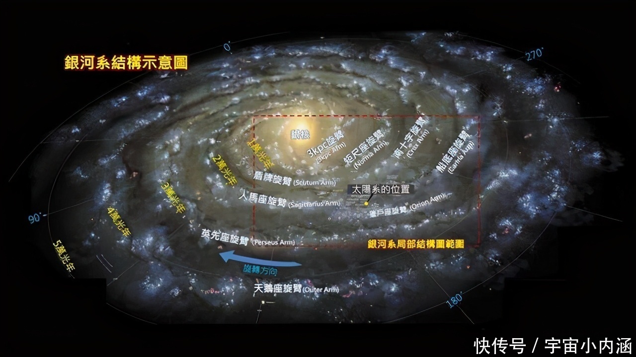银河系 完整的宇宙有多大?科学家:人们看不到宇宙的边界