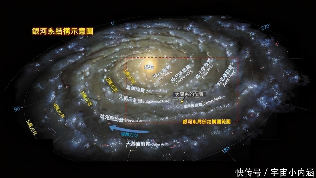 银河系 完整的宇宙有多大？科学家：人们看不到宇宙的边界