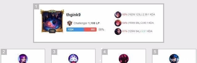 中单|LOL国产最强中单崛起,再次登顶韩服第一,英雄池太无解了!