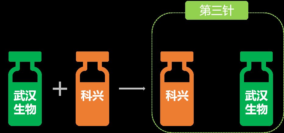 疫苗|新冠疫苗加强针应该如何选择？能混打吗？这里说清楚了！