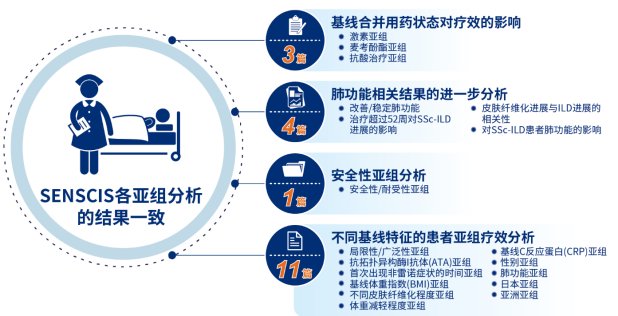 罕見病患者福音!一文總結全球首個治療系統性硬化病相關間質性肺疾病(SSc-ILD)藥物研究數據