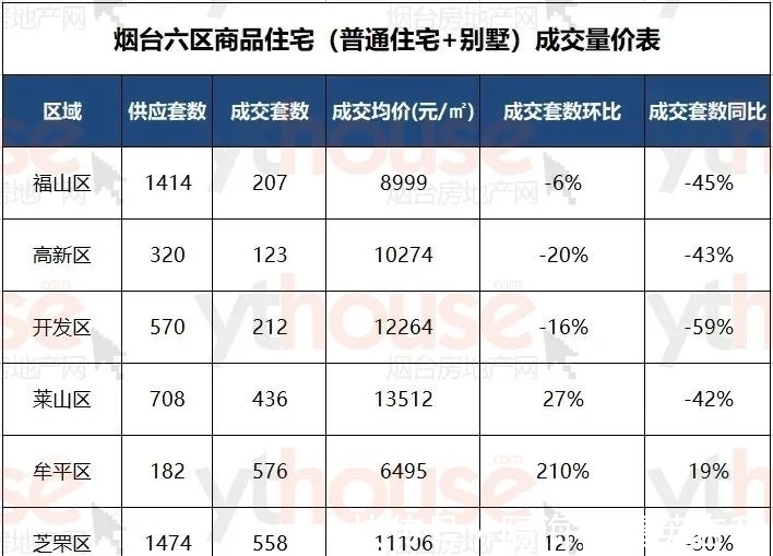 莱山区|在突然降温的楼市，能保持住热度的都是yyds