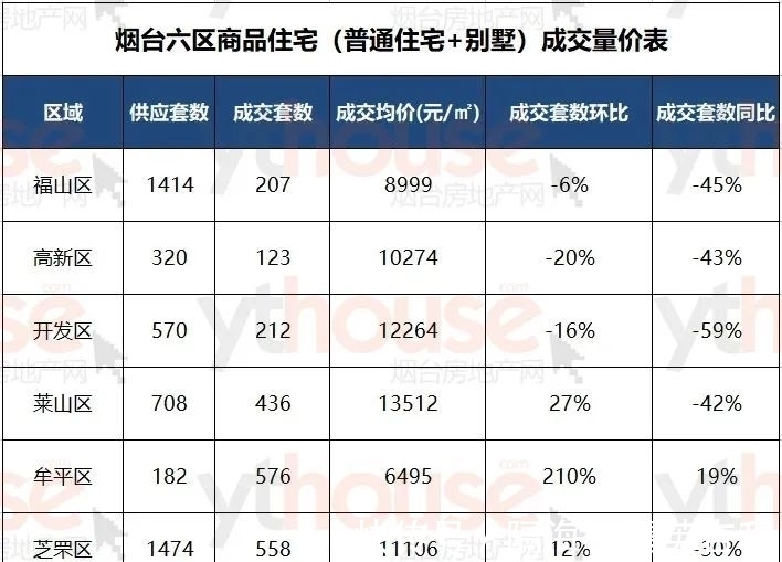 莱山区|在突然降温的楼市,能保持住热度的都是yyds