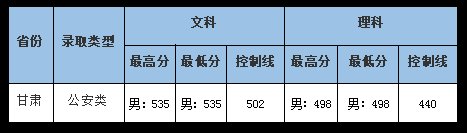 高考录取分数线|武大、华师、中南财大2021年最新录取分数线发布！