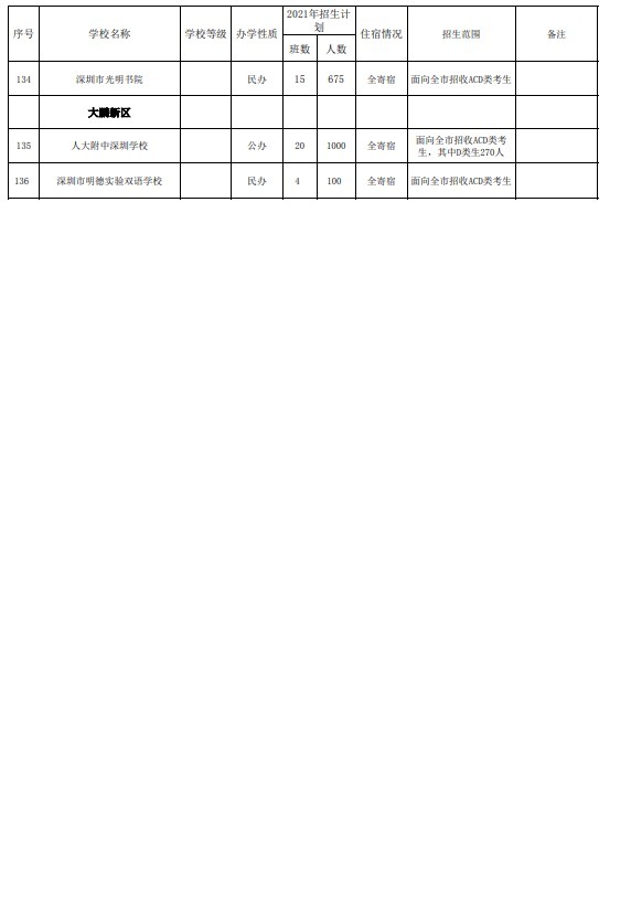 招生计划|深圳2021年高中招生计划已发布！普高录取率达67%！家长们准备好为娃择校了吗？