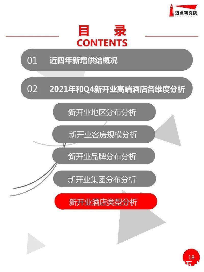 开业|2021年全国高端酒店开业统计报告发布