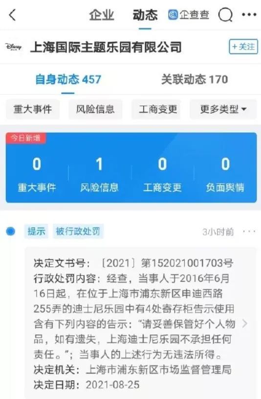 不合格|上海迪士尼被罚20万元！这一次是因为……