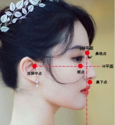 如何拥有一张好看的侧脸,你知道你的侧脸完美么,快来看