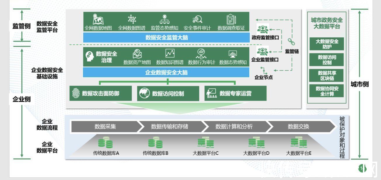 大数据|360政企安全集团发布中国首个大数据安全能力框架，全面布局数据安全