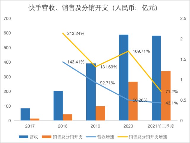 焦虑|快手焦虑，藏在失效的极速版里