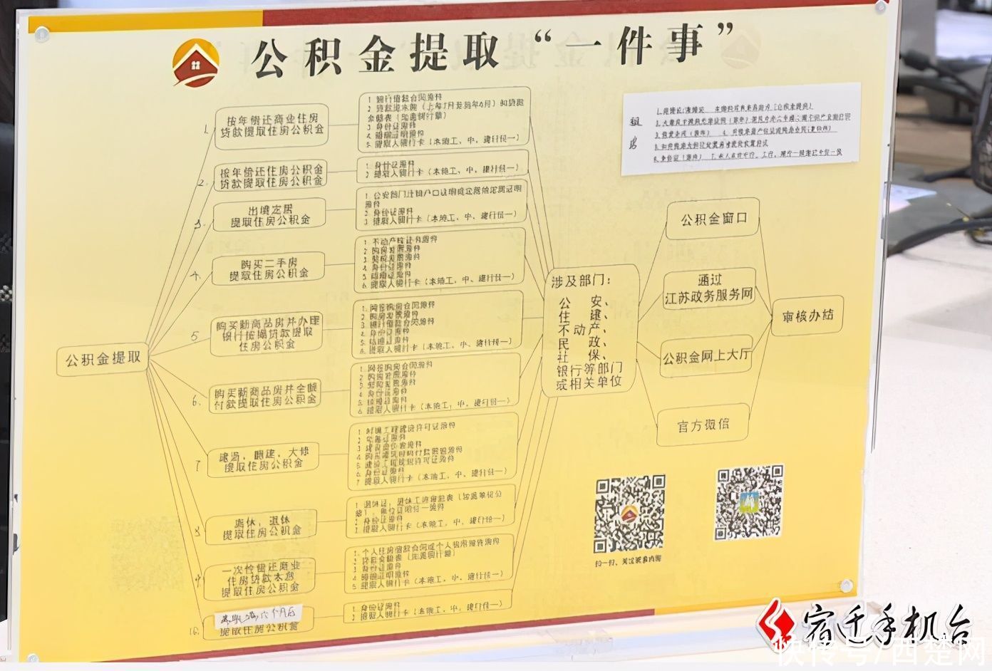 住房|利好！8月25号起，宿迁市民可以按月提取公积金还房贷了