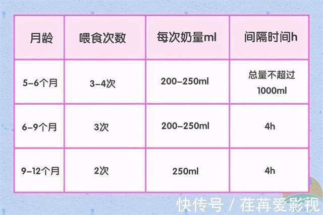 小宝宝|引入辅食后,应该给娃先喝奶还是先吃辅食?顺序搞错可能不利吸收