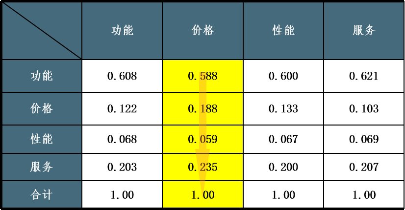 要素|需求分析如何落地？这篇告诉你答案