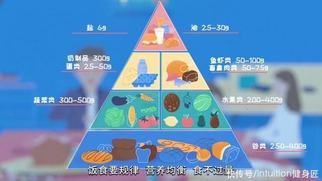 基数|了解导致肥胖的6个因素，掌握3要点选择适合的运动，减肥才能成功