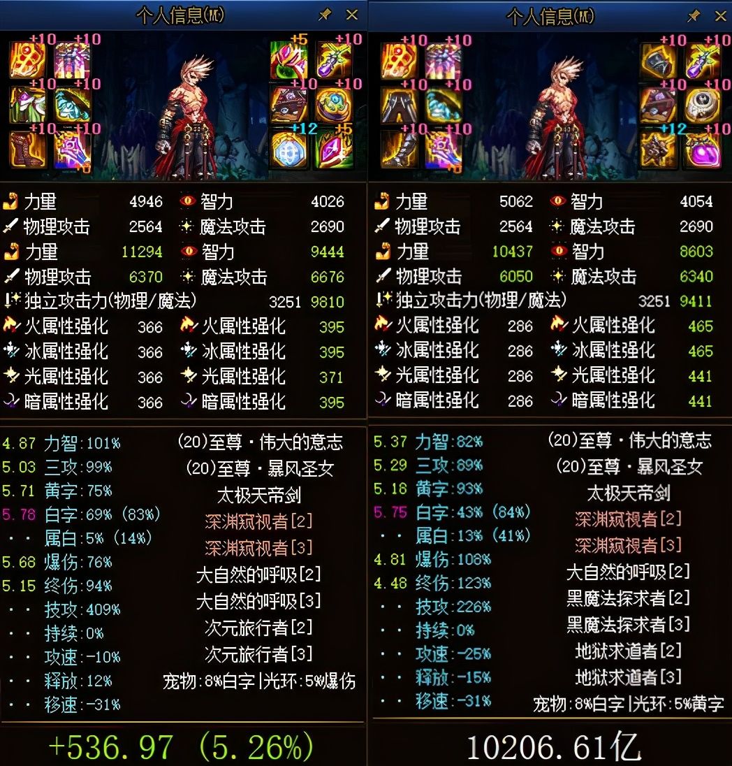 大幽魂|DNF：深化装备洗牌，军神时代彻底结束，最新神话排名未进前5