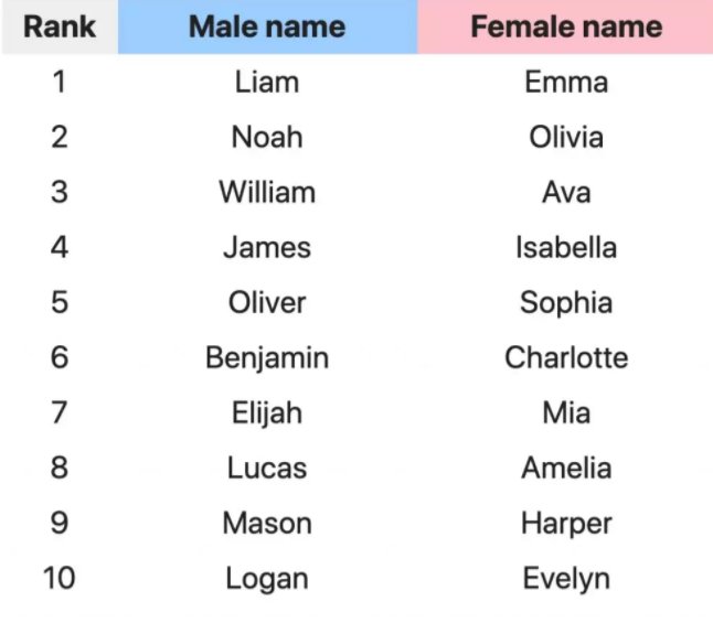 Helen英文名寓意