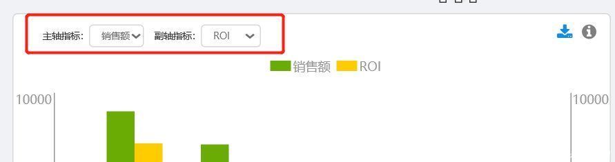场景|数据+产品就是数据产品？漫谈数据可视化场景