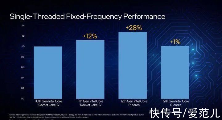 intel|第 12 代酷睿登场！面对苹果的王炸，换了「牙膏」的英特尔如何回击