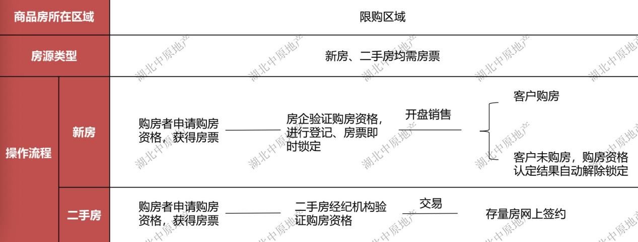 备忘录|武汉新房成交量再创新高 市场由热转冷丨2021武汉楼市备忘录