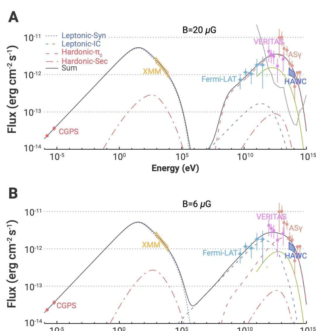 pev 你可曾目睹浩瀚星辰绽放烟花?银河系将迎来高能粒子流疾风骤雨