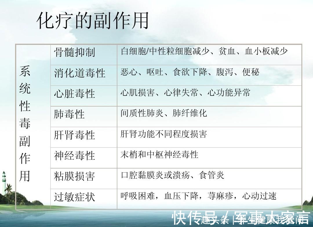 李明|打破肺癌晚期最多存活半年“魔咒”，晚期癌症带瘤生存4年病例