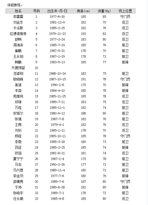 山东鲁能|泰山队距离上次夺冠已有11年之久，当年球员仅有三人还在队中