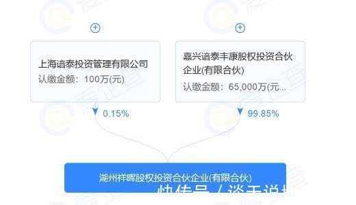 宋都|祥生、蓝光、中骏、星河、宋都入股，五家房企联手到底为什么？