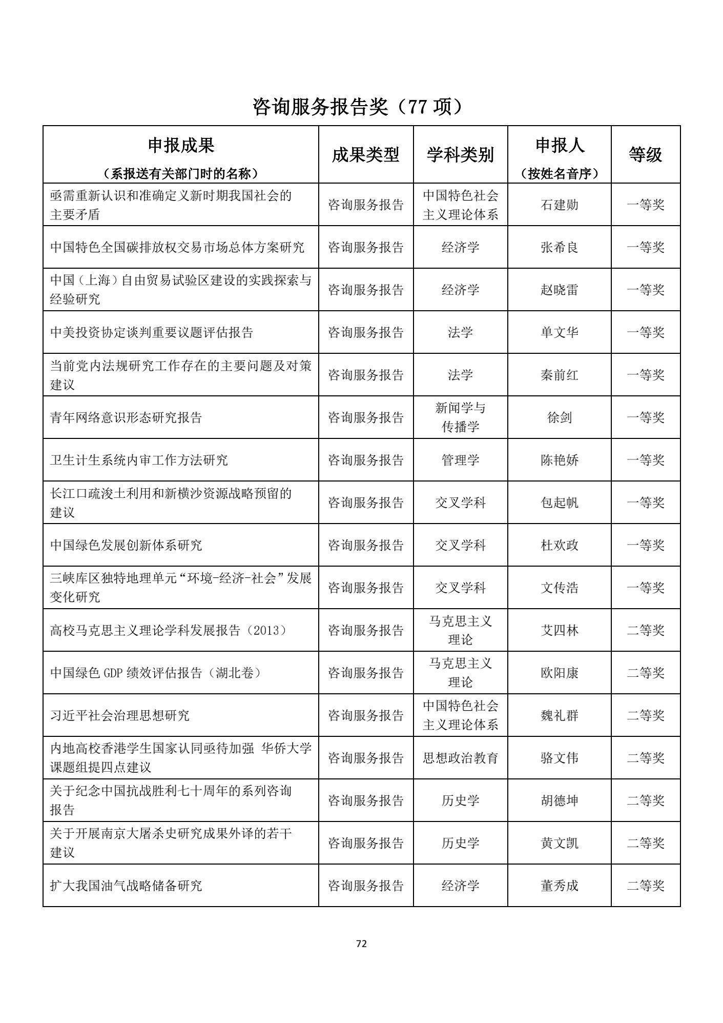 名单|1539项成果获奖！教育部公布重要奖项名单