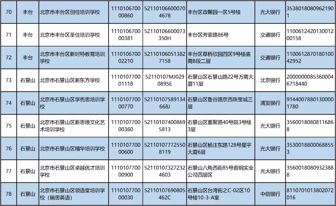 白名单|北京公布首批学科类校外培训机构“白名单”