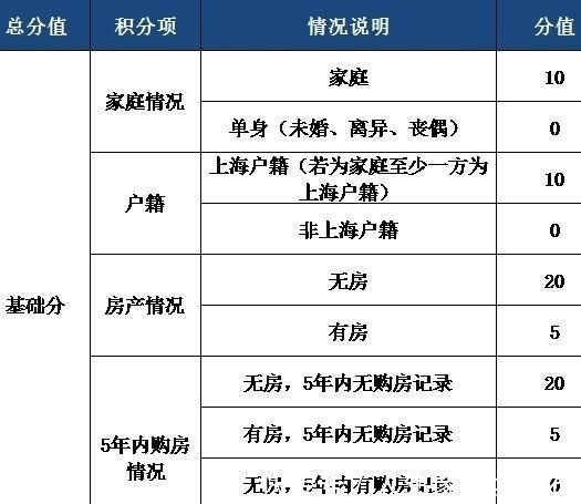 分房|计划分房的时代来了？房产市场出现大变动，买房人需要注意