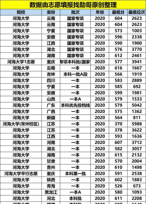 名字|这所大学名字低调，却是水利工程领域的“霸主”，与清华并列第一