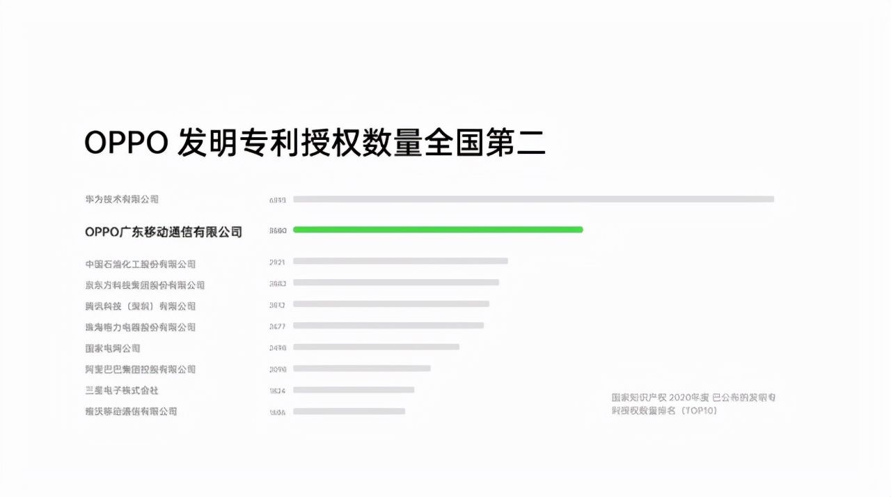 手机|OPPO发布高端战略 从手机到IoT