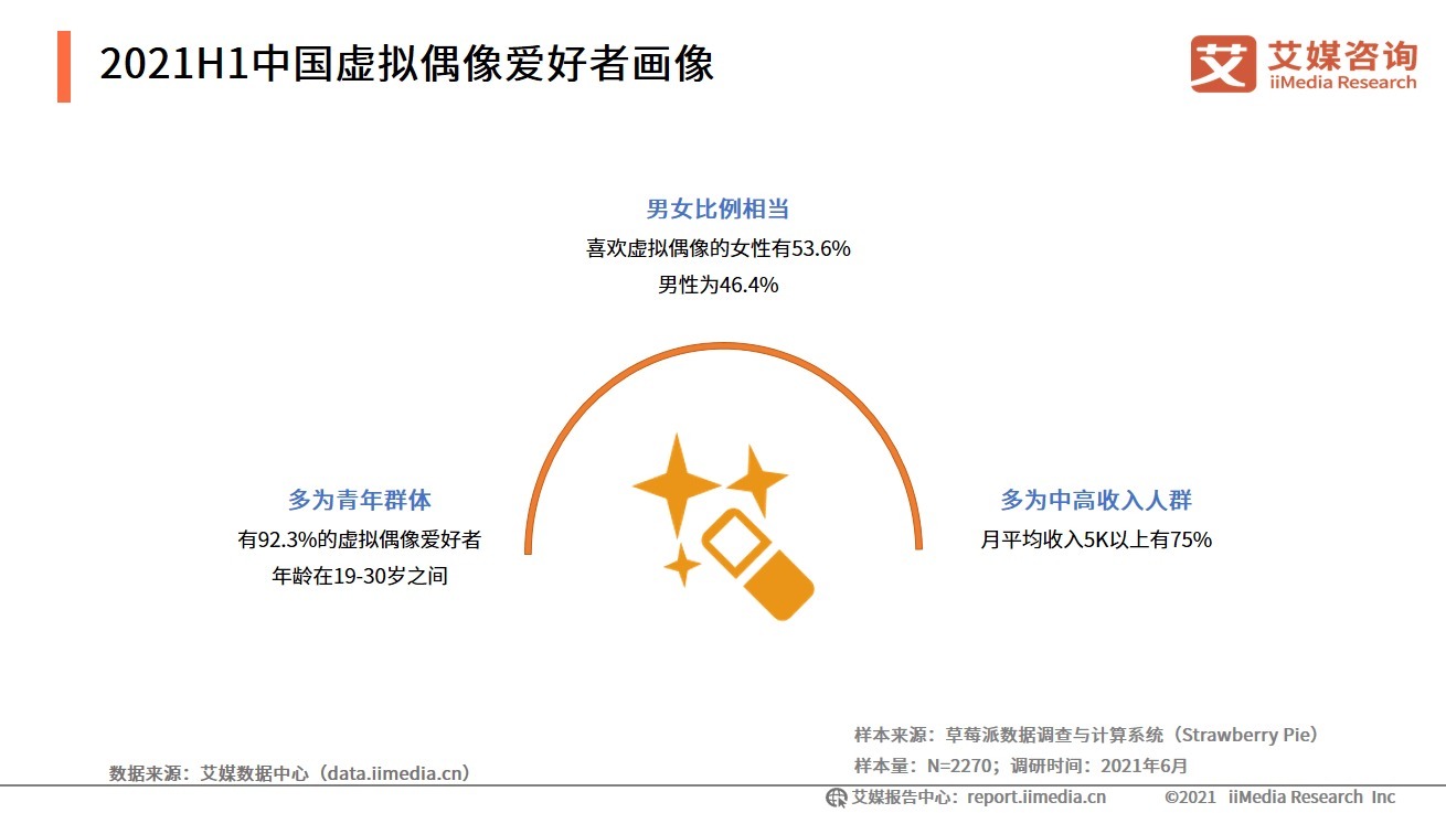 2021-2022中国数字经济发展形势报告|艾媒咨询| 数字经济