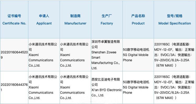 骁龙695|Redmi新款千元机入网 或有骁龙695和67W快充加持