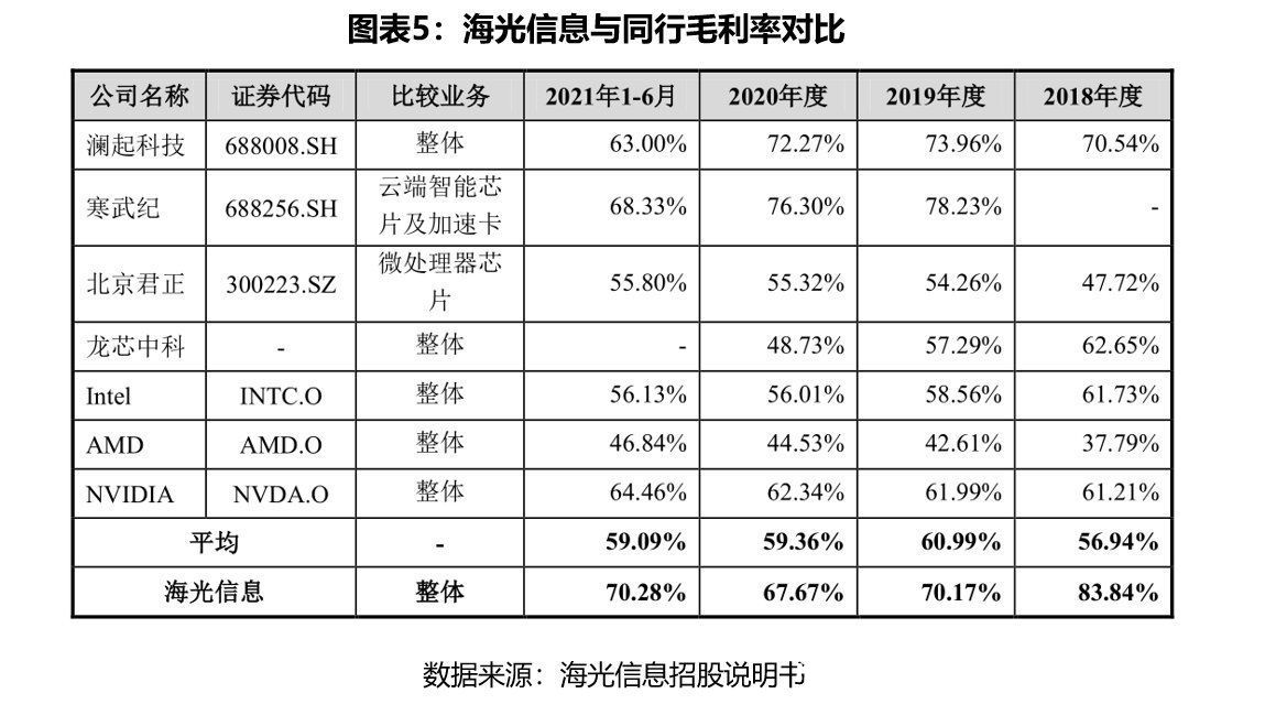 海光信息技术靠AMD，销售靠关联方，900亿估值含金量存疑