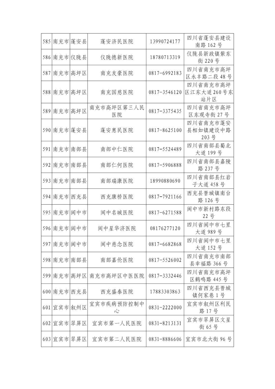 机构|最新版！四川省新冠病毒核酸检测机构信息