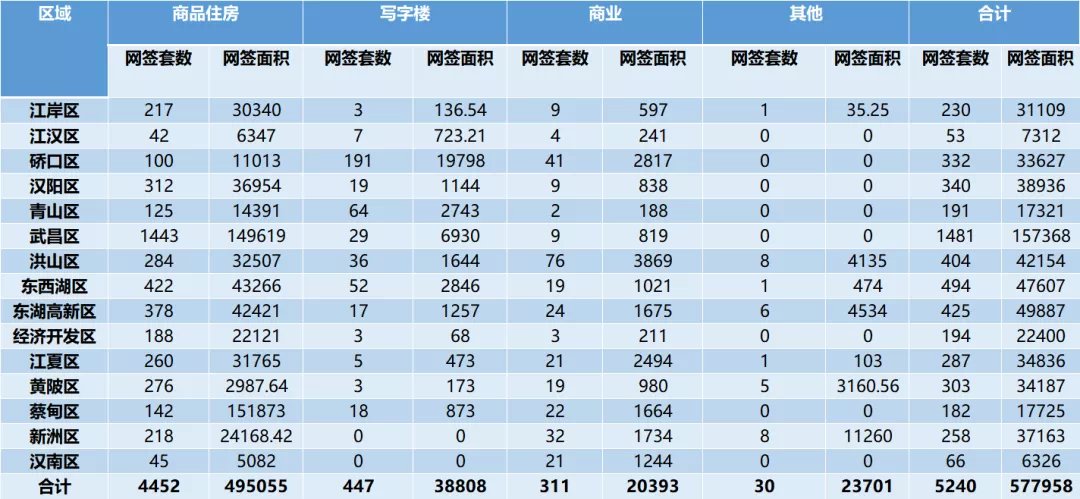 武昌成交量环比暴涨 三盘获预售备案价最高近5万|焦点周刊| 仁恒滨江园