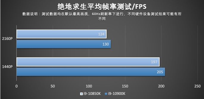 代酷睿|英特尔酷睿 i9-10850K 评测：超高性价比神 U