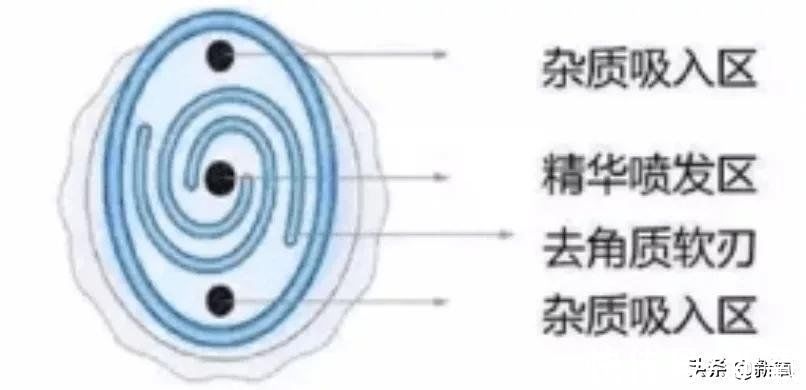 痘痘 她是怎么做到脸和眼睛看起来像两代人的？