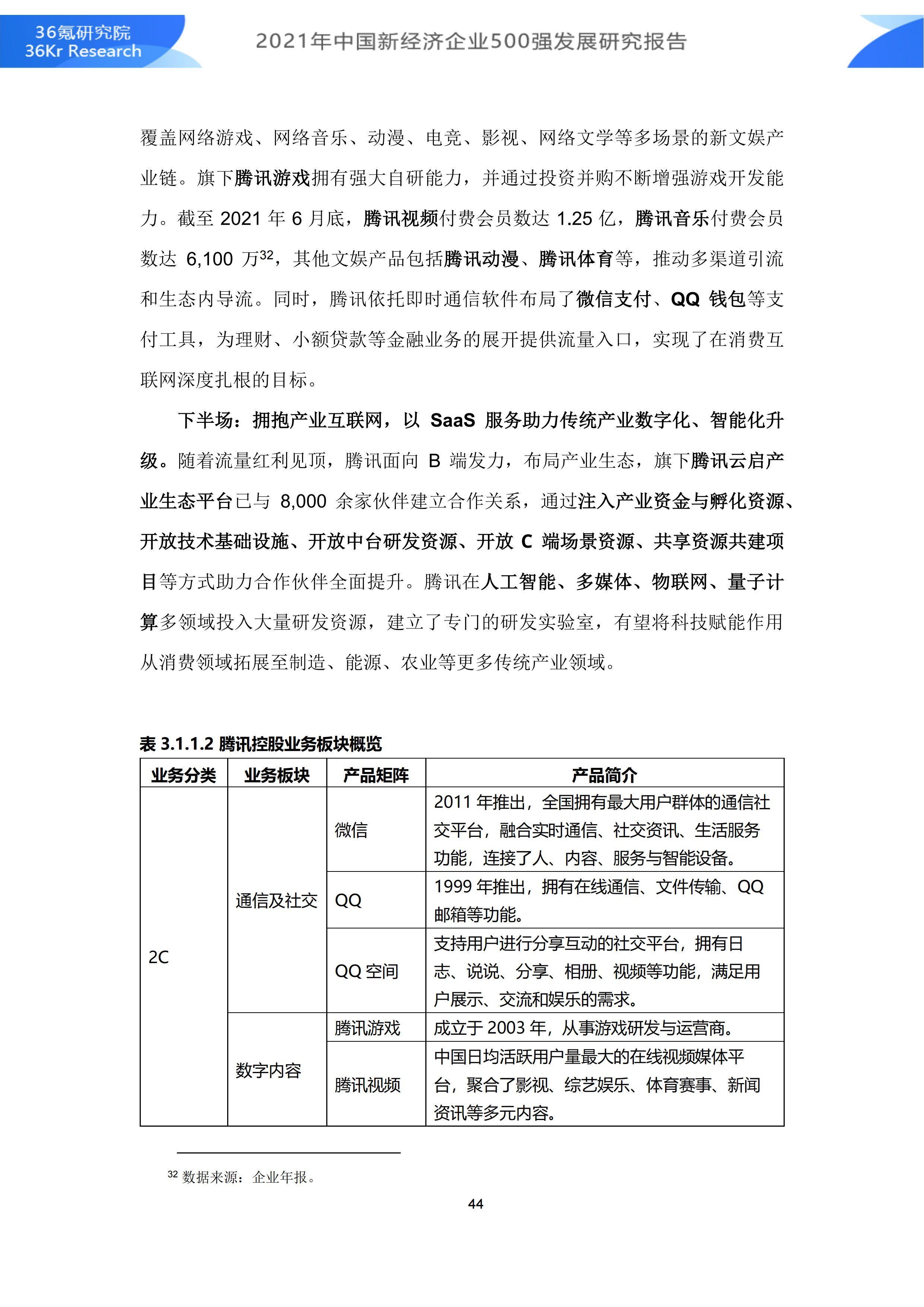 2021年中国新经济企业500强发展研究报告|36氪研究院 | 500强企业