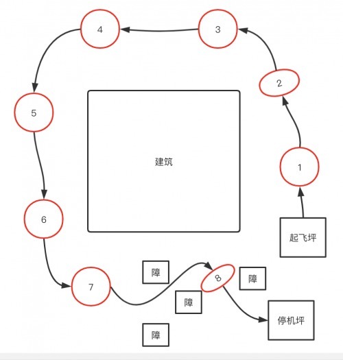 短者|关于举办“智在飞翔”2021 ? 无人飞行器智能感知技术竞赛的通知