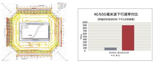 人山人海|人山人海也不怕，5G毫米波可以这样用