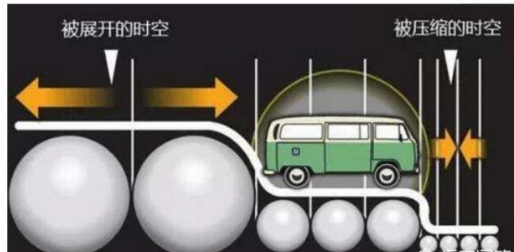 银河系 曲速引擎或能让人类飞出银河系,为何现在却无人研究?