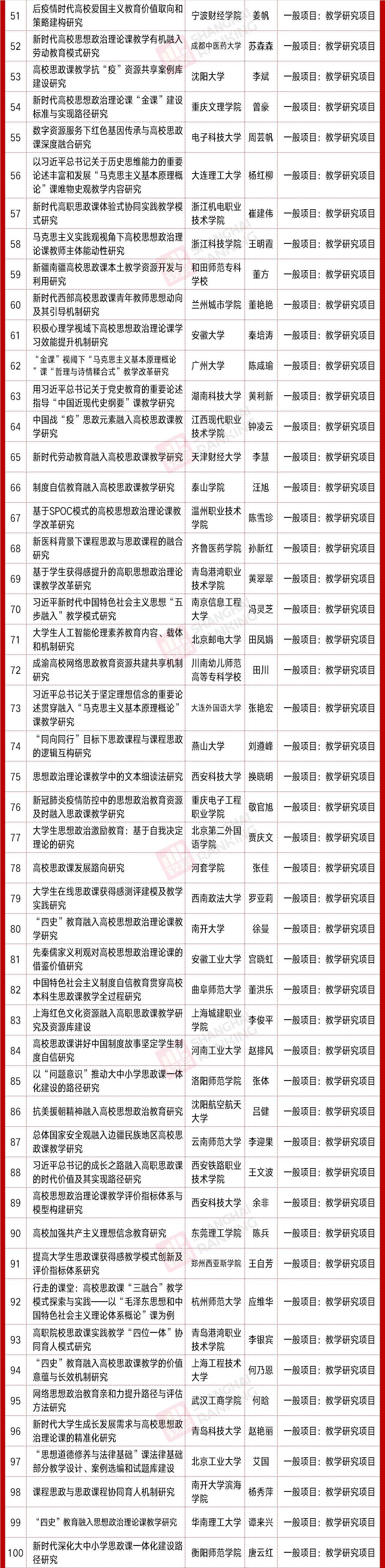 163项！教育部公布一重要名单