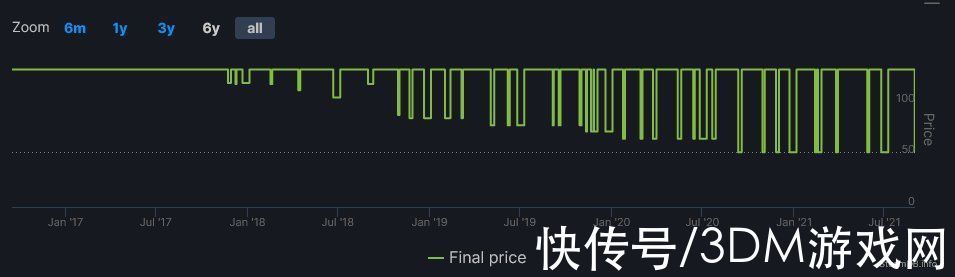 游戏|Steam最新特惠开启 多款游戏大作再度史低